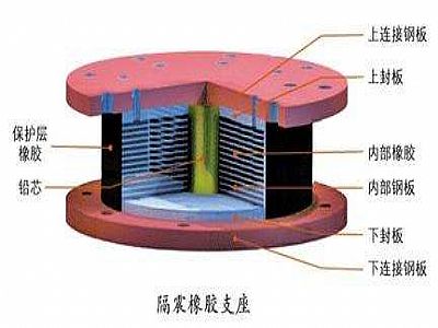 孟津县通过构建力学模型来研究摩擦摆隔震支座隔震性能