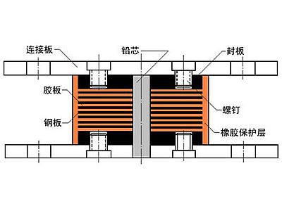 孟津县抗震支座施工-普通板式橡胶支座厂家